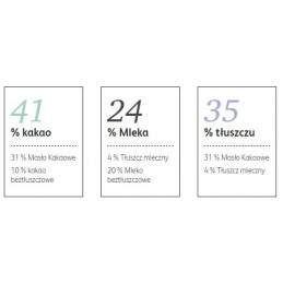 5kg Czekolada MLECZNA Purete ALUNGA 41% CHM-Q41ALUN-E4-U72 Cacao Barry