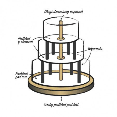 1 szt. Wsporniki do tortu ∅19 x dł. 200 mm z transparentnego tworzywa 1OU32 Florensuc