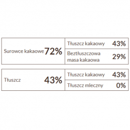 czekolada deserowa w postaci drobnych pastylek z naturalnym aromatem waniliowym