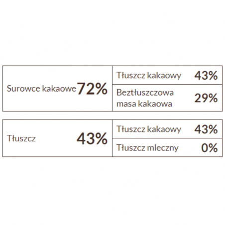 czekolada deserowa w postaci drobnych pastylek z naturalnym aromatem waniliowym