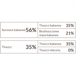 ciemna czekolada w postaci drobnych pastylek z naturalnym aromatem waniliowym