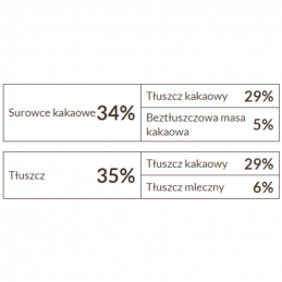 mleczna czekolada w postaci drobnych pastylek z naturalnym aromatem waniliowym