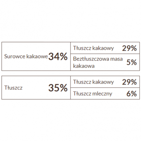 mleczna czekolada w postaci drobnych pastylek z naturalnym aromatem waniliowym
