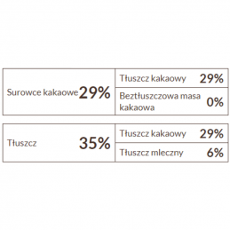 biała czekolada w postaci drobnych pastylek z naturalnym aromatem waniliowym