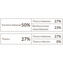 czekolada deserowa w postaci drobnych pastylek