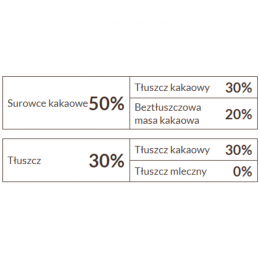 czekolada deserowa w postaci drobnych pastylek