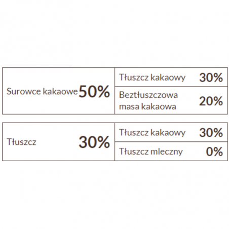 10 kg CZEKOLADA DESEROWA 50% ECONOMIC 332576 BARIMA w postaci pastylek formowanych z zatemperowanej czekolady