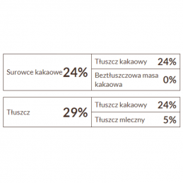 biała czekolada w postaci drobnych pastylek