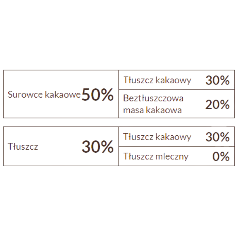 czekolada deserowa barima w postaci małych kwadracików czekolada deserowa barima w postaci małych kwadracików
