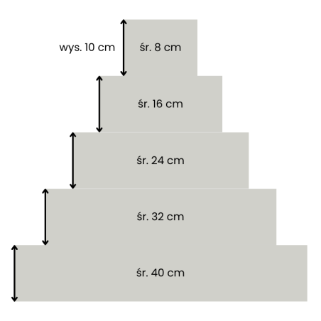 Termobox na tort piętrowy - transportowy pojemnik izotermiczny - śr. 52 x wys. 68 cm - nr kat. 4000249388 Thermohauser