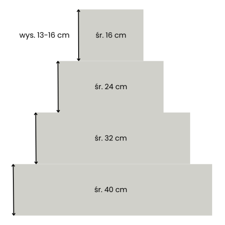 Termobox na tort piętrowy - transportowy pojemnik izotermiczny - śr. 52 x wys. 68 cm - nr kat. 4000249388 Thermohauser