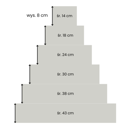 Termobox na tort piętrowy - transportowy pojemnik izotermiczny - śr. 52 x wys. 68 cm - nr kat. 4000249388 Thermohauser