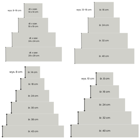 Termobox na tort piętrowy - transportowy pojemnik izotermiczny - śr. 52 x wys. 68 cm - nr kat. 4000249388 Thermohauser