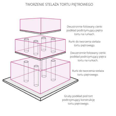 Schemat tworzenia stelaża do tortu piętrowego - Cukieteria.pl