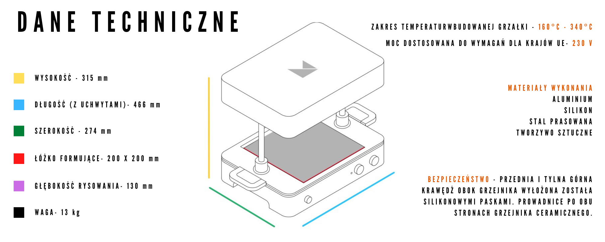 DANE TECHNICZNE FORMBOX