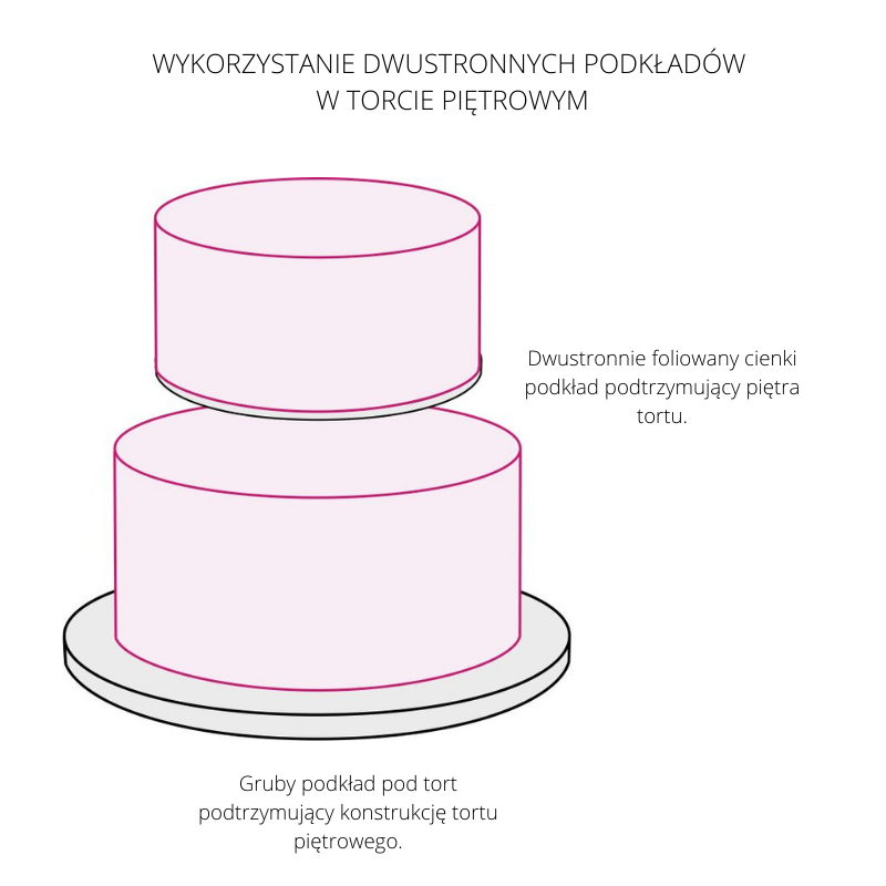 ZASTOSOWANIE DWUSTRONNIE FOLIOWANYCH PODKŁADÓW