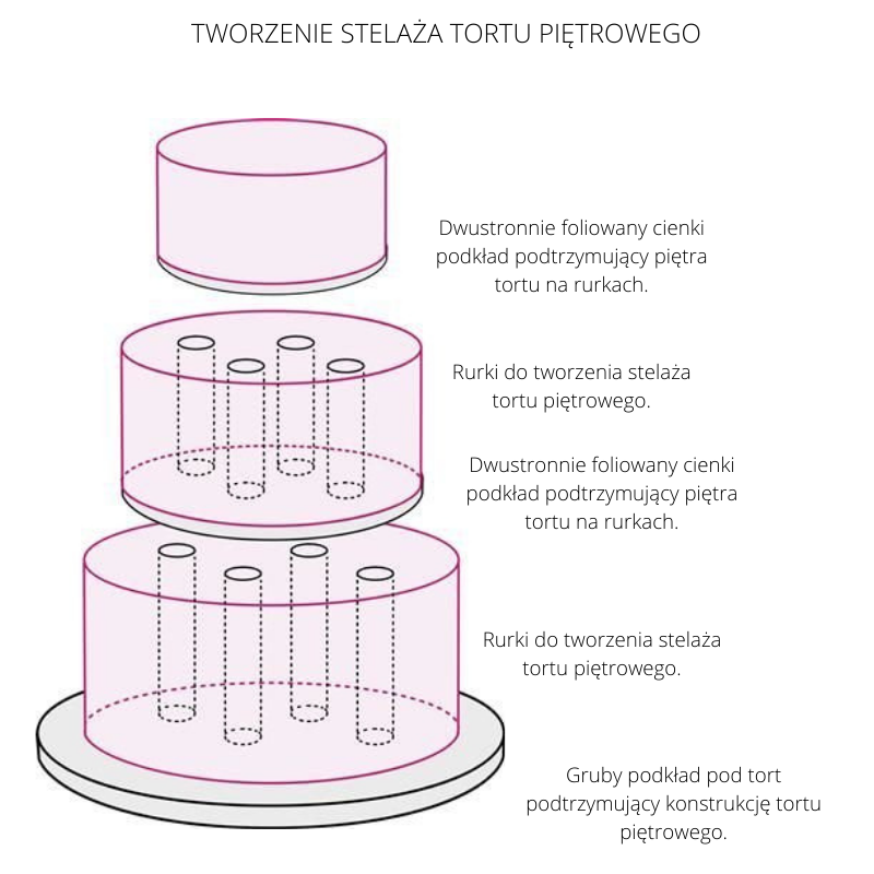 ZASTOSOWANIE PODKŁADÓW GRUBYCH